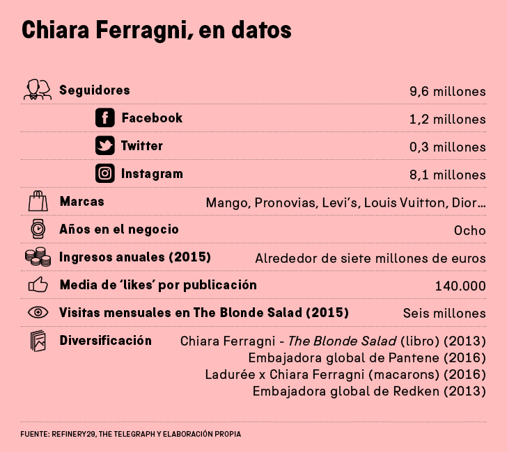 Chiara Ferragni, la italiana que convirtió su ‘dolce vita’ en un imperio multimillonario  