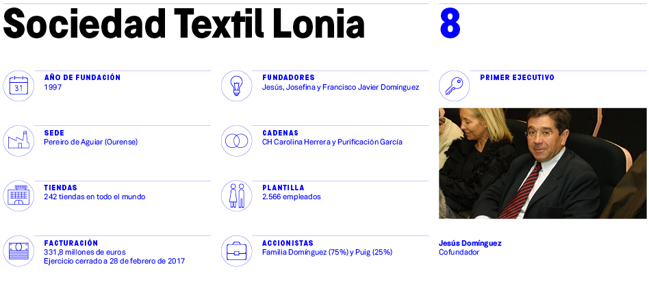 Sociedad Textil Lonia, aferrada al ‘top ten’ con internacional y equipo