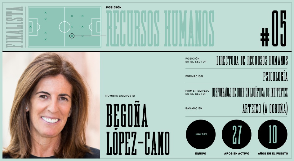 Begoña López-Cano es finalista a la mejor responsable de RRHH de la moda en España.