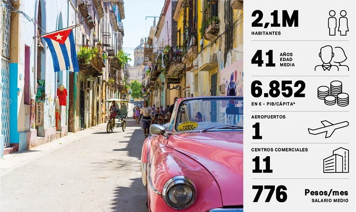 La Habana levanta fronteras  a la moda internacional